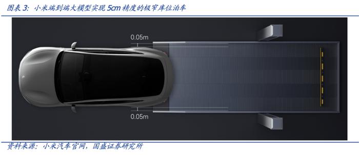 【国盛计算机】小米新车SU7重磅发布，高阶智能驾驶再落地