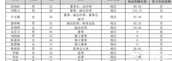 劲仔食品业绩实现“三年倍增”  副总康厚峰年薪92.25万不如副总刘特元