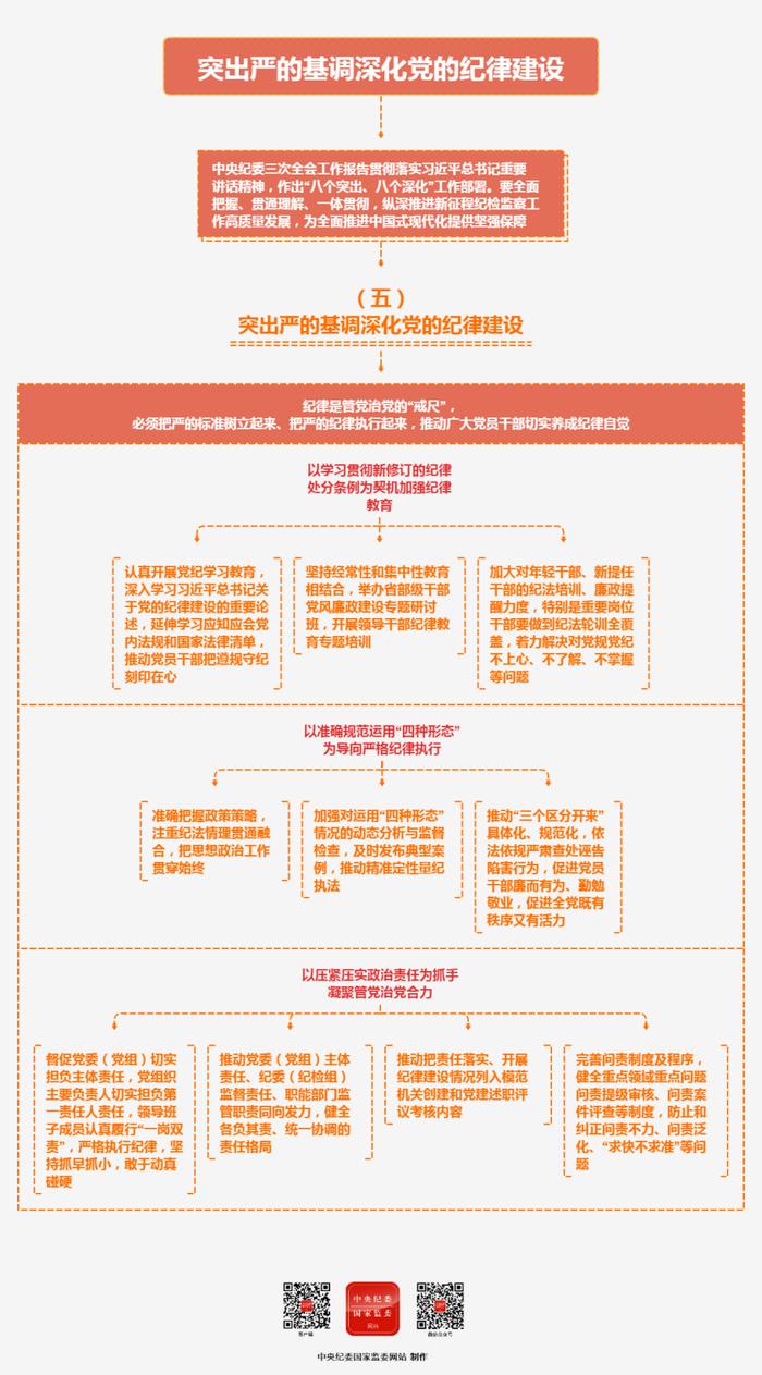 学思导图丨突出严的基调深化党的纪律建设