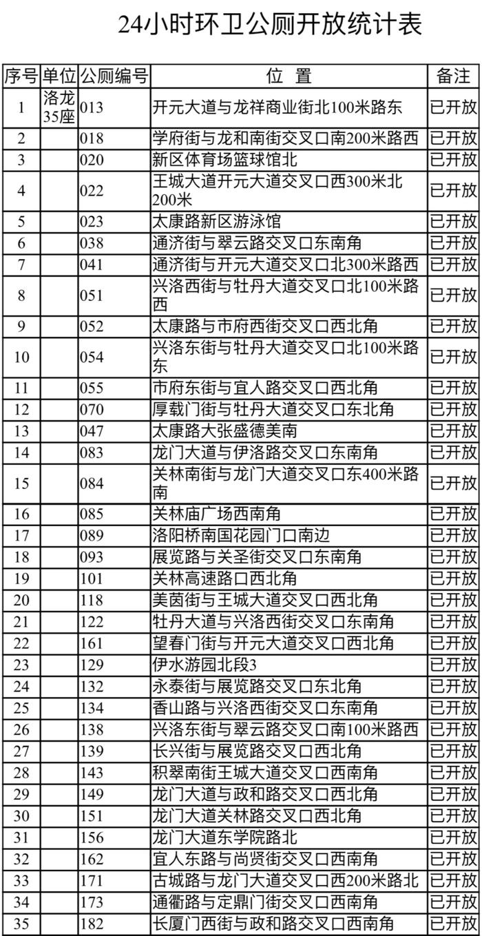 位置公布！洛阳24小时开放公厕增至100座