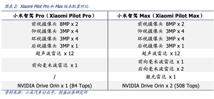 【国盛计算机】小米新车SU7重磅发布，高阶智能驾驶再落地