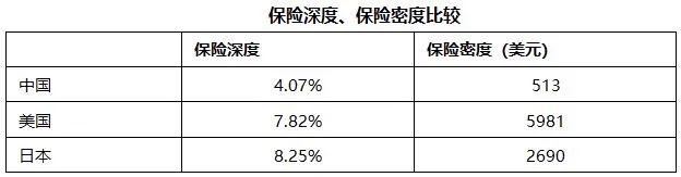 新财观丨利差损之殇 中小寿险公司如何渡劫？