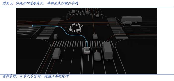 【国盛计算机】小米新车SU7重磅发布，高阶智能驾驶再落地