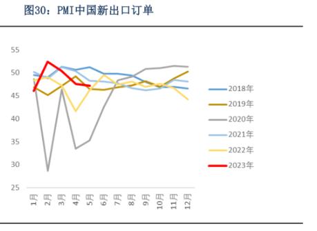 50.8%！3月制造业PMI创一年来新高，小型企业PMI12个月以来首次升至扩张区间