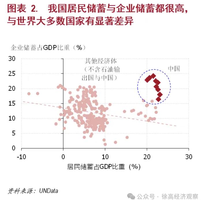 徐高：中国经济有上中下三策，要避免滑入下策的不利局面