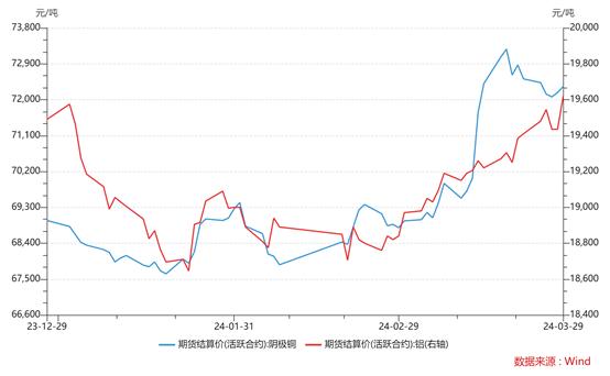 中航基金二季度债市观点预报：三大PMI指数全面步入景气扩张周期，债市牛熊切换拐点即将到来！