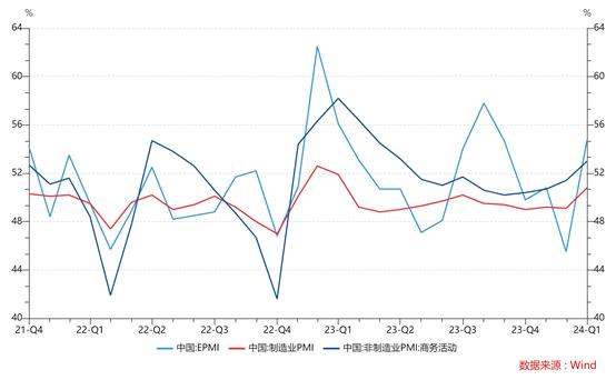 中航基金二季度债市观点预报：三大PMI指数全面步入景气扩张周期，债市牛熊切换拐点即将到来！