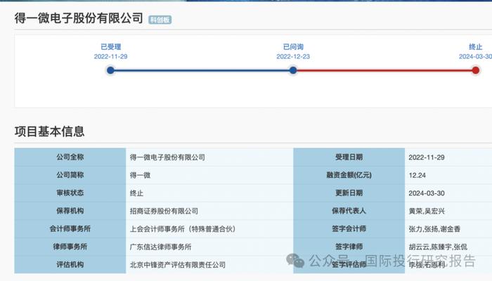 得一微电子周末加班终止IPO：曾因8名证监会系统离职人员入股而出名