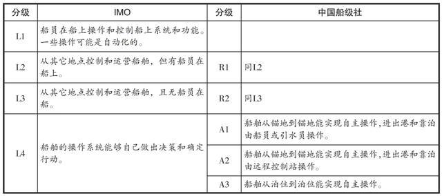 吉鹏成 吴惟予｜无人船舶碰撞责任保险制度法律问题研究