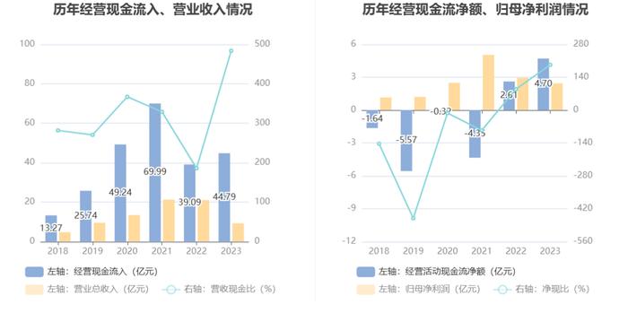 瑞达期货：2023年营收腰斩 净利同比下降16.95%