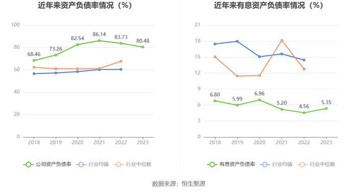 瑞达期货：2023年营收腰斩 净利同比下降16.95%