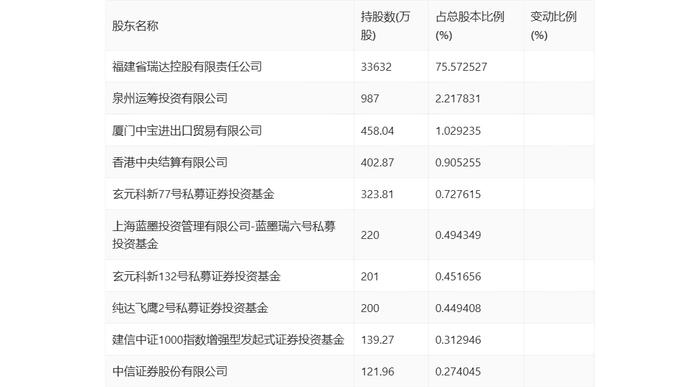 瑞达期货：2023年营收腰斩 净利同比下降16.95%