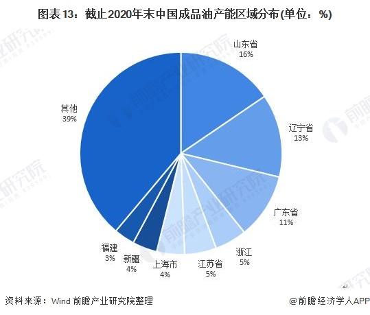 今晚油价或迎年内第四涨，预计加满一箱油将多花7.5元【附成品油市场供需现状分析】