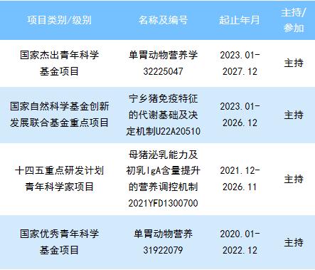 2024“颐和青年奖”候选青年学者——华南农业大学 任文凯教授