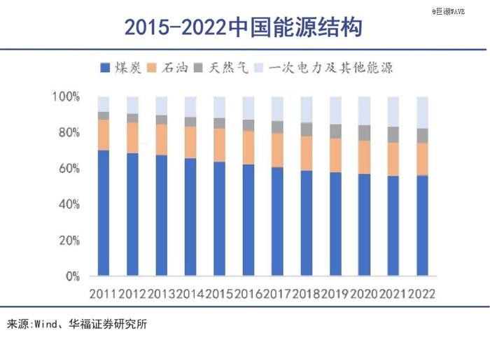 是时候放下对中国石油的偏见