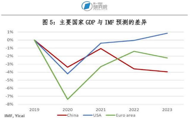 新冠疫情对全球宏观经济的影响评估 | 国际观察