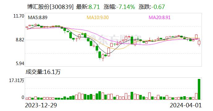 盈利可能转为大额亏损 博汇股份早知存在税务风险 为何应对仍失据？