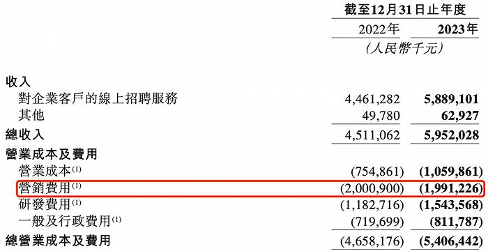 招聘平台大战“金三银四”