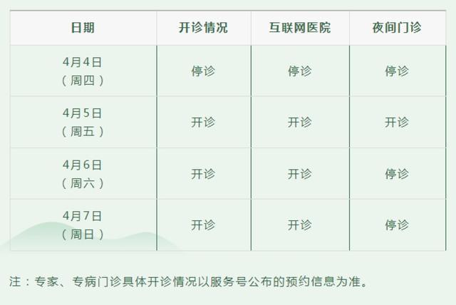 清明期间，浦东各大医院门急诊安排来了