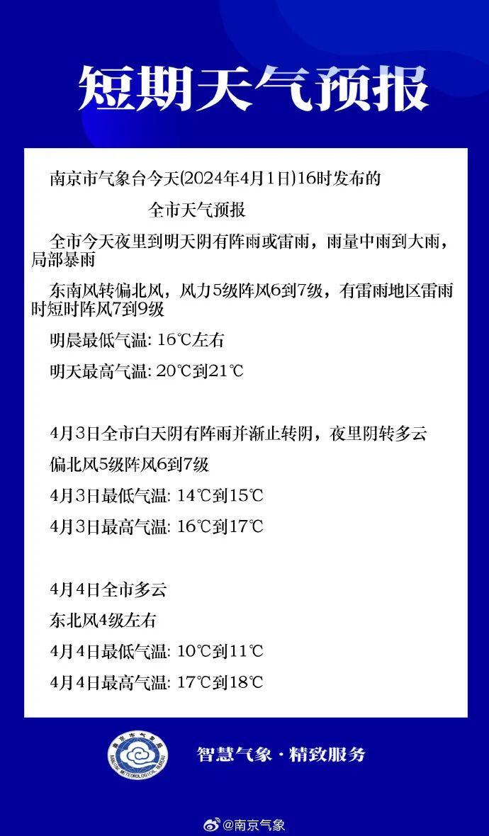 局地或有强对流天气！南京重要天气预报