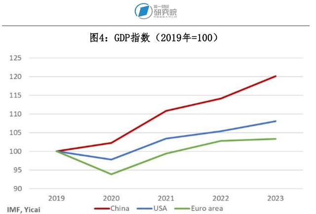 新冠疫情对全球宏观经济的影响评估 | 国际观察