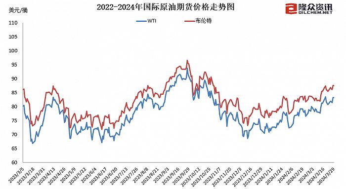 国内成品油价迎年内第四涨，加满一箱油多花7.5元左右