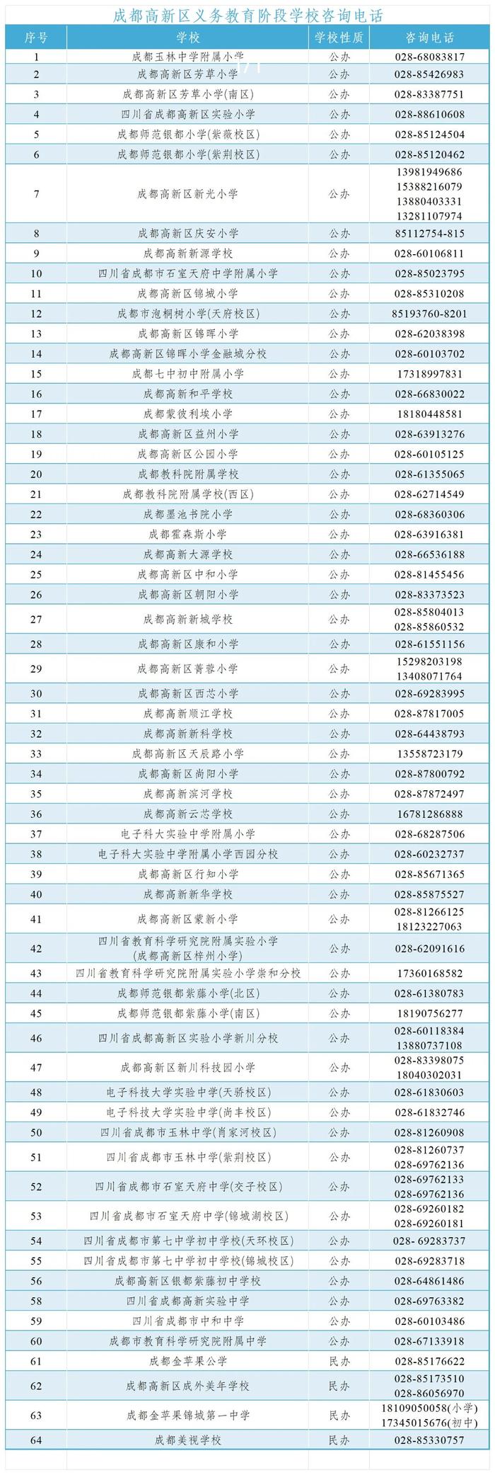 成都高新区2024年小一入学、小升初热点问答→