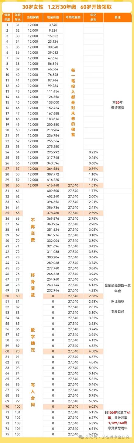 济安金信｜手把手教你如何选择年金保险产品？