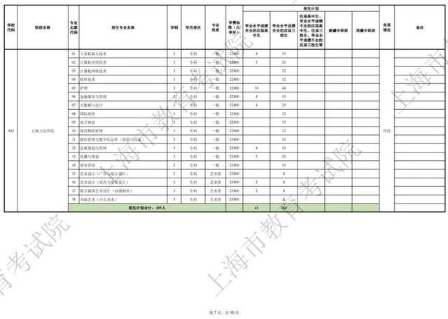 2024年上海市部分普通高校专科层次依法自主招生第一次征求志愿即将开始