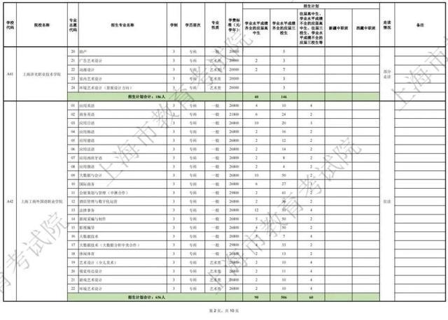 2024年上海市部分普通高校专科层次依法自主招生第一次征求志愿即将开始