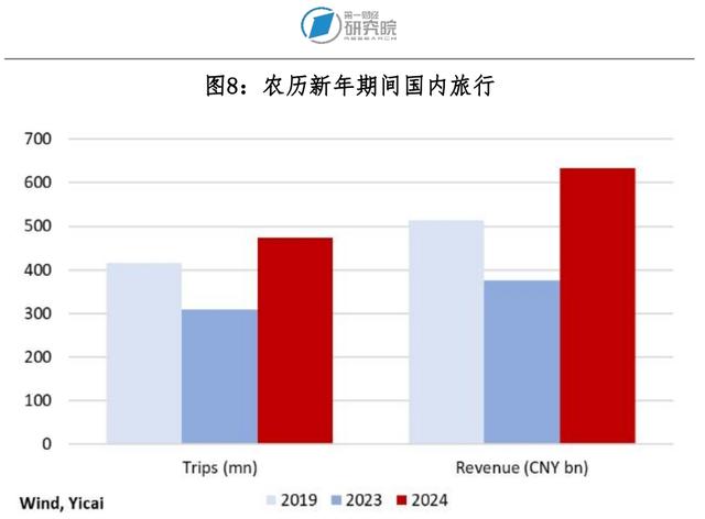 新冠疫情对全球宏观经济的影响评估 | 国际观察