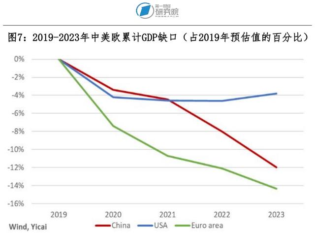 新冠疫情对全球宏观经济的影响评估 | 国际观察