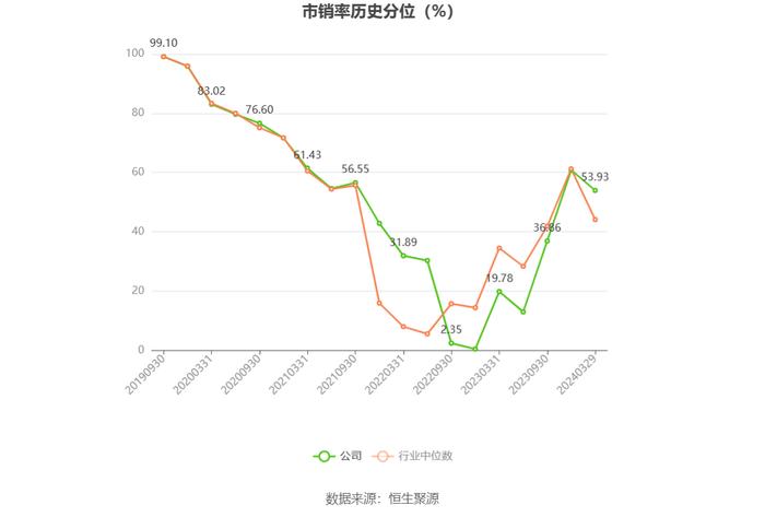 瑞达期货：2023年营收腰斩 净利同比下降16.95%