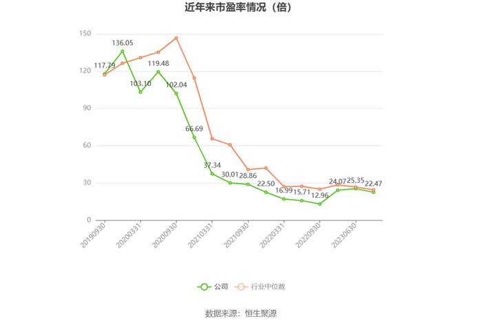 瑞达期货：2023年营收腰斩 净利同比下降16.95%