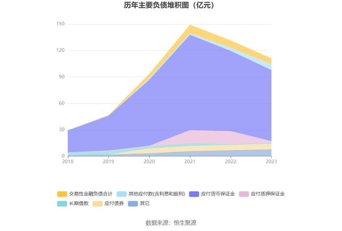 瑞达期货：2023年营收腰斩 净利同比下降16.95%