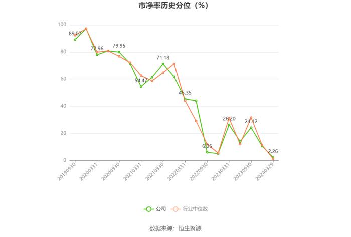 瑞达期货：2023年营收腰斩 净利同比下降16.95%