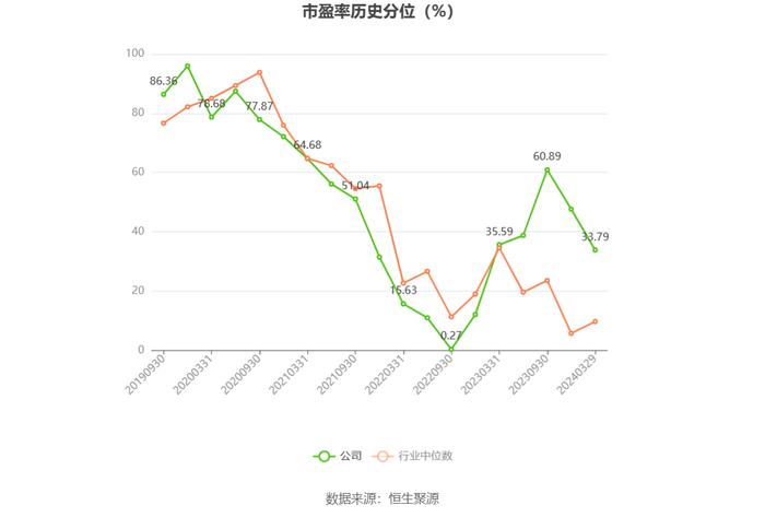 瑞达期货：2023年营收腰斩 净利同比下降16.95%