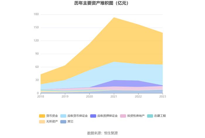 瑞达期货：2023年营收腰斩 净利同比下降16.95%