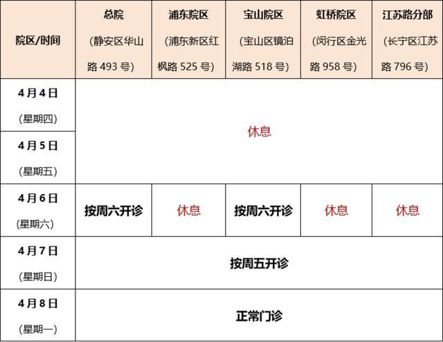 清明期间，浦东各大医院门急诊安排来了