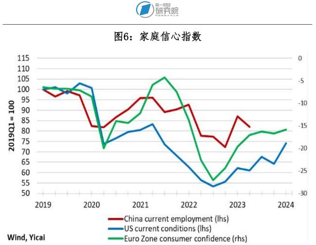 新冠疫情对全球宏观经济的影响评估 | 国际观察