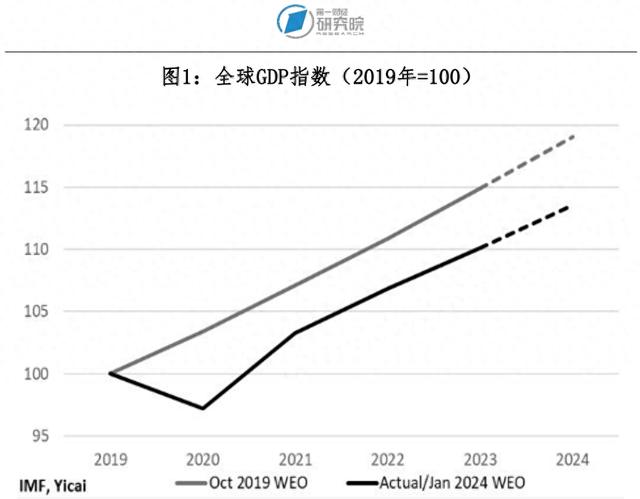 新冠疫情对全球宏观经济的影响评估 | 国际观察