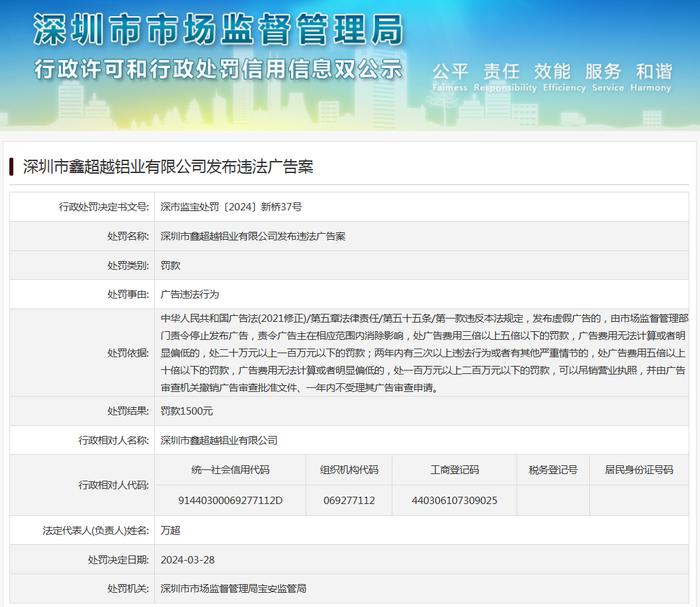 深圳市鑫超越铝业有限公司发布违法广告案
