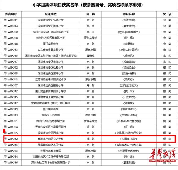 立人学校戏曲节目斩获全国大奖