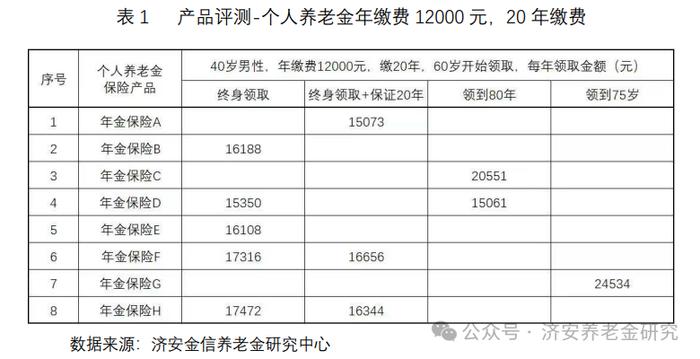 济安金信｜手把手教你如何选择年金保险产品？