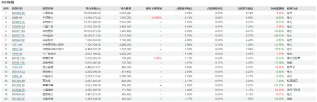 微盘基金又出“能人怪才”了，是重现橱窗基金神话，还是惊鸿一现？