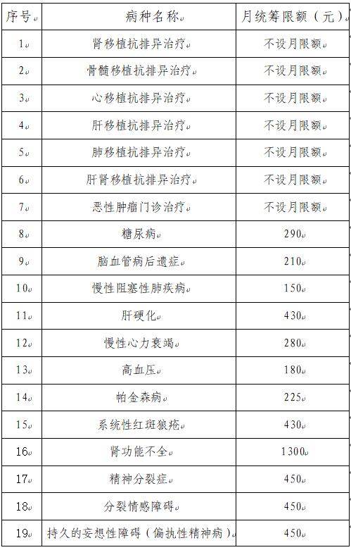 2024年度我市城乡居民医疗保险政策来了→