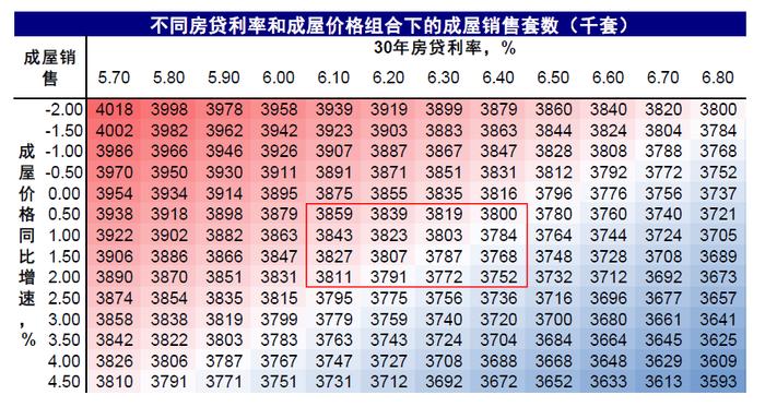 中金｜海外：本轮美股牛市的三大支柱