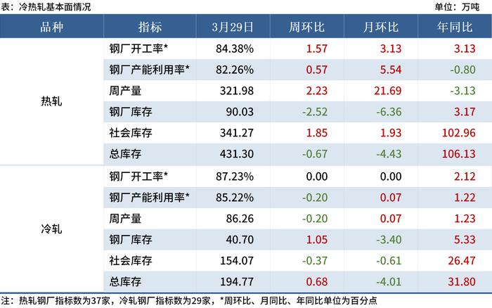 Mysteel黑色金属例会：本周钢价或将出现震荡反弹