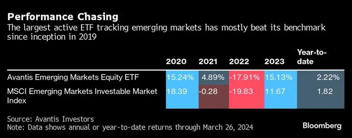 数十亿美元流入！投资者寻找“便宜股票”：新兴市场主动ETF成新宠