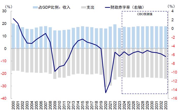 中金｜海外：本轮美股牛市的三大支柱